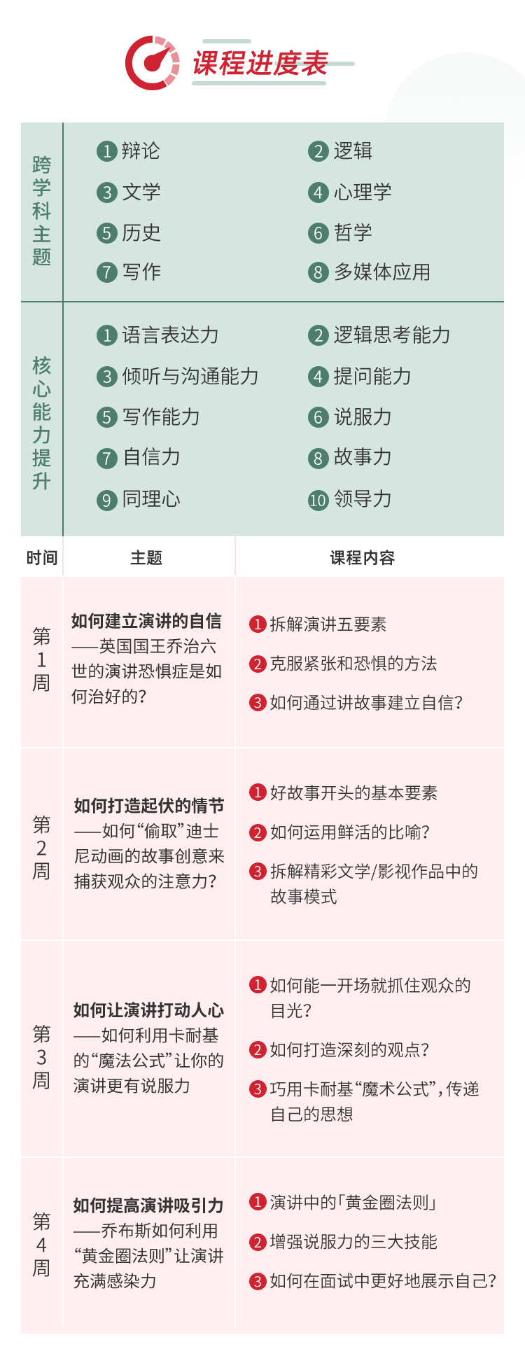 TED演讲力-01_03.png